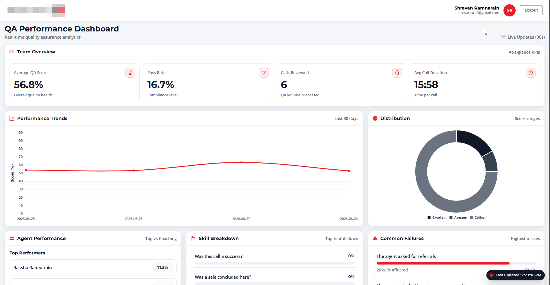 Live Dashboard